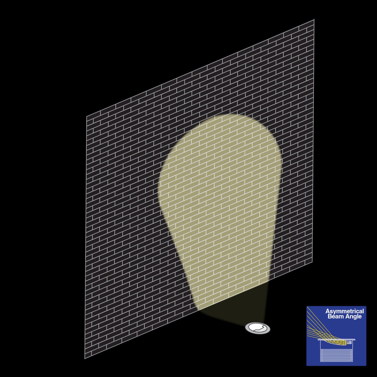 Outdoor Round Recessed Inground Light, 24V 15W 3000K Asymmetrical Beam angle