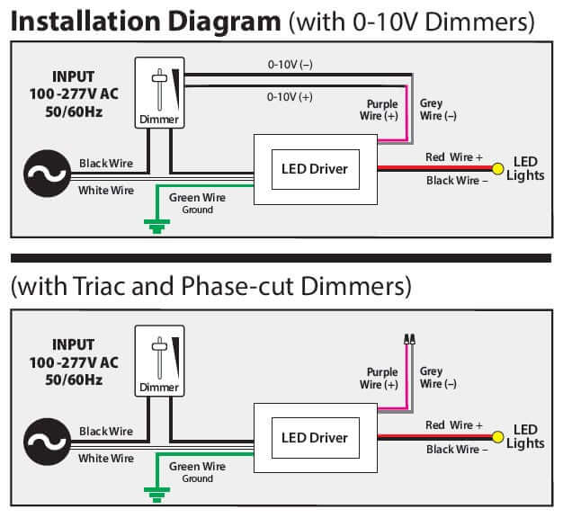 VBD-024-030C2DM5i1 5in1 LED Driver 24V 30W
