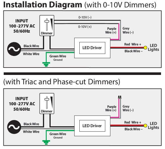VBD-024-060C2DM5i1 5in1 LED Driver 24V 60W