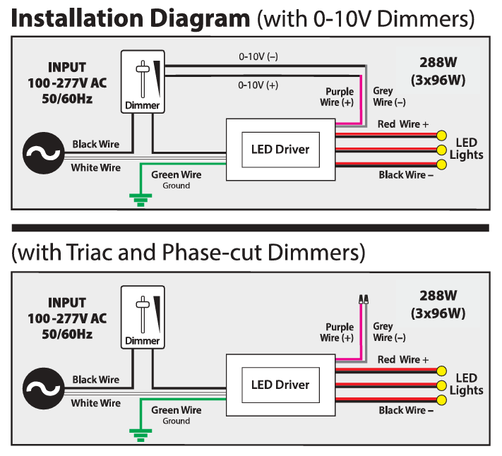 VBD-024-288C2DM5i1 5in1 Dimming LED Driver 24V 288W