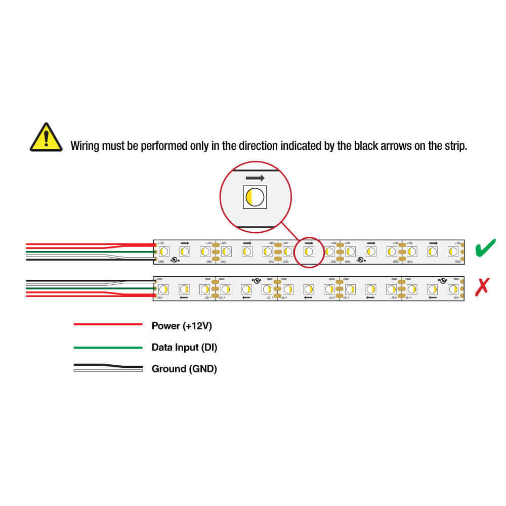 5M Indoor LED Strip 5050 RGBW - Addressable TM1814