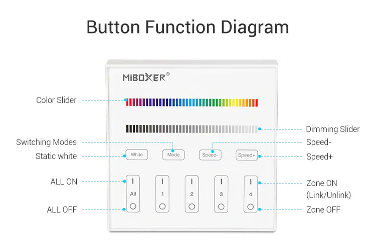 Mi-Light B3 4-Zone RGB RGBW Smart Touch Panel Remote Controller, works with FUT037, FUT038 - GekPower