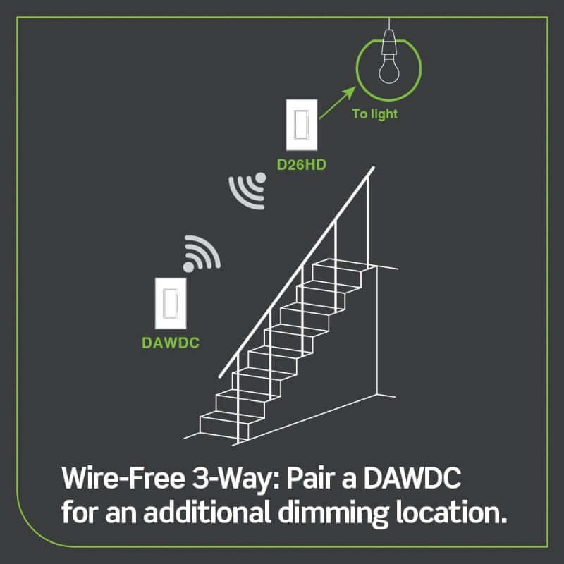 Leviton DAWDC Decora Smart Wi-Fi LED Dimmer Companion