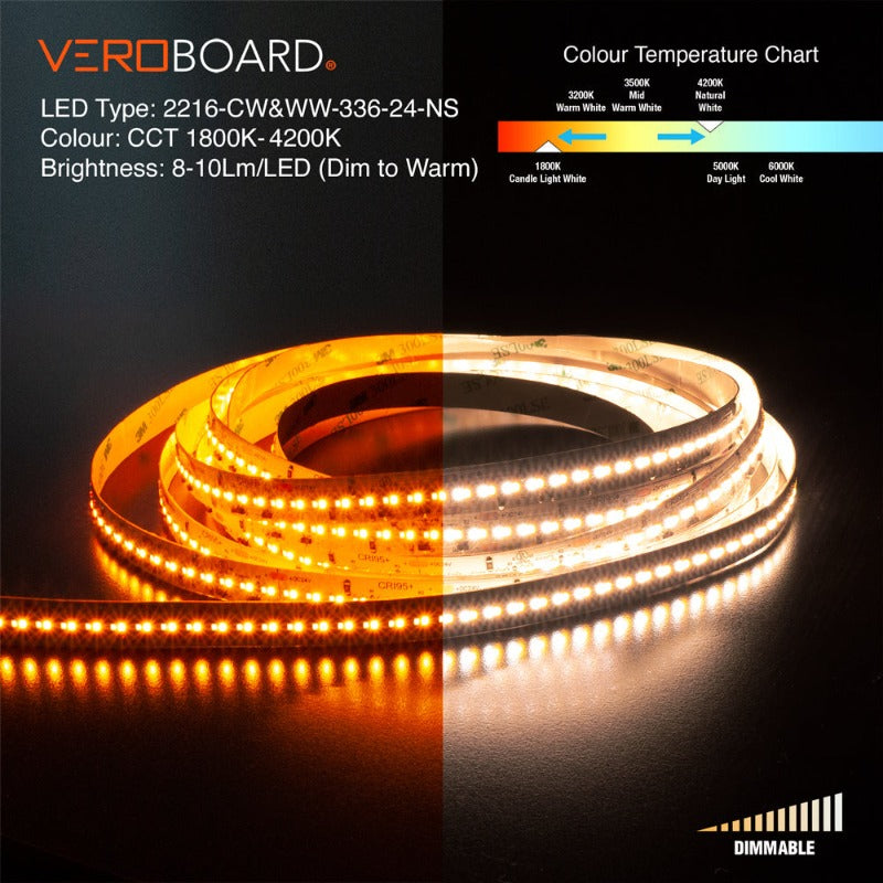 LED Strips 5 metres, Dimmable