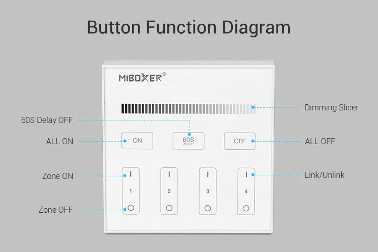 Mi-Light B1 4-Zone Single Color Brightness Dimming Smart Touch Panel Remote Controller, works with FUT036 - GekPower
