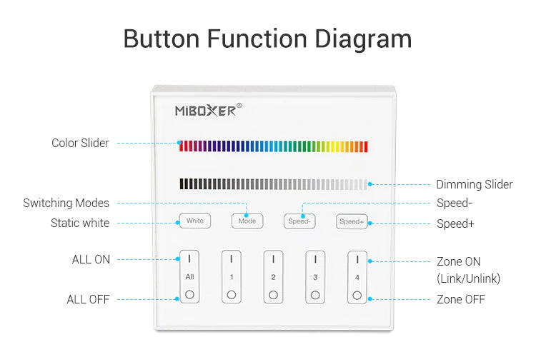 Mi-Light B3 4-Zone RGB RGBW Smart Touch Panel Remote Controller, works with FUT037, FUT038 - GekPower