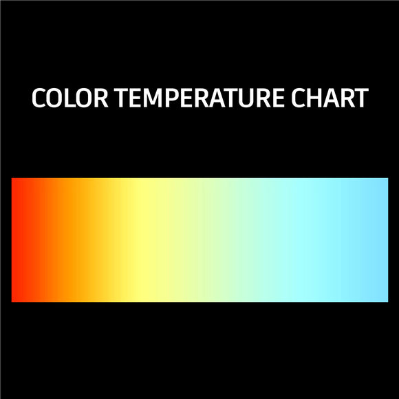 CCT or Correlated Color Temperature - GekPower
