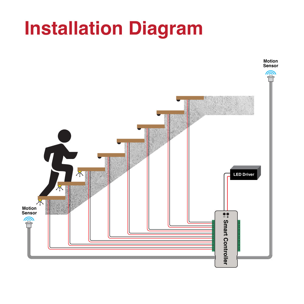 RL-STEP-02, 16 Steps LED Stair Strip Lighting Controller with Dual PIR Motion Sensor, gekpower