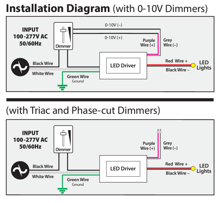 5 in 1 Dimming Triac/Phase/MLV/ELV/0-10V/Potentiometer/10V PWM, LED Driver VBD-012-100DM5i1