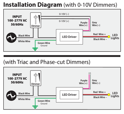 5 in 1 Dimming Triac/Phase/MLV/ELV/0-10V/Potentiometer/10V PWM, LED Driver VBD-012-150DM5i1(Type HL)