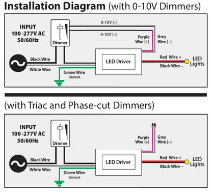 VBD-012-060C2DM5i1(Class 2) 5 in 1 Dimming Triac/Phase/MLV/ELV/0-10V/Potentiometer/10V PWM LED Driver, 12V 60W