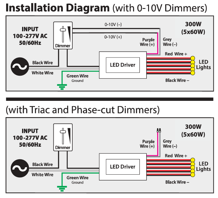 VBD-012-300C2DM5i1 5in1 LED Driver - 300W Dimmable