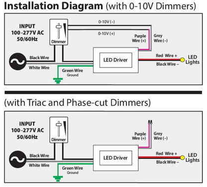 VBD-024-060C2DM5i1 5in1 LED Driver 24V 60W