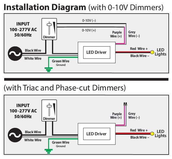 VBD-024-080C2DM5i1 5in1 LED Driver - 80W, 24V