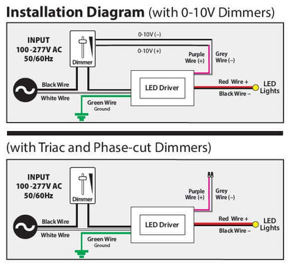 VBD-024-080C2DM5i1 5in1 LED Driver - 80W, 24V