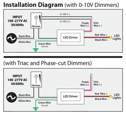 5in1 Dimmable LED Driver 12V 100W for All Applications