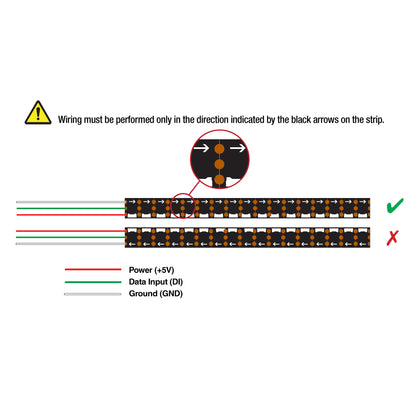 2M(6.5ft) Side Emitting Addressable (SK6812) Digital RGB Indoor LED Strip Light, 5V 4.5(w/ft) 144(LEDs/m) RGB(SK6812)