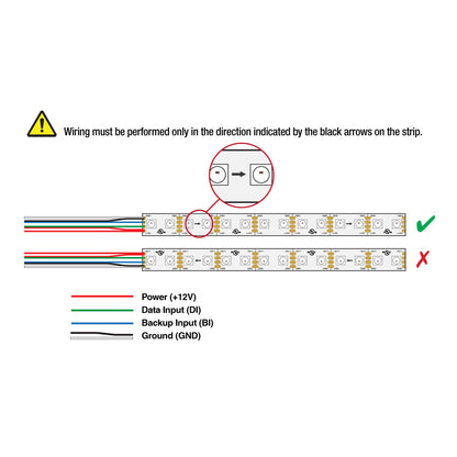 5M(16.4ft) Indoor LED Strip WS2815, 12V 4.5(w/ft) 96(LEDs/m) Addressable(WS2815) RGB Gold PCB