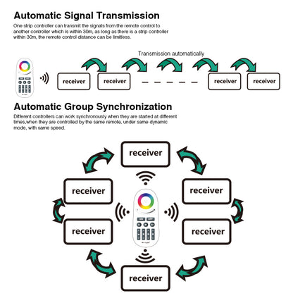 Mi-Light Touch Screen RGBW LED Controller 2.4GHz FUT028 - GekPower