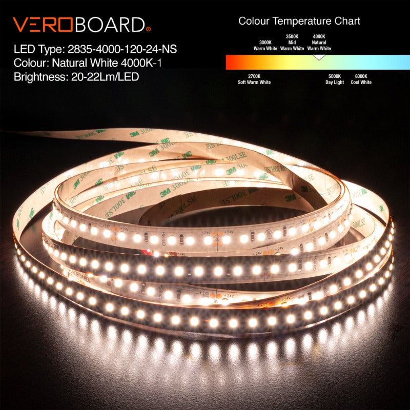 2835 SMD LED - 4000K Natural White Surface Mount LED with 120
