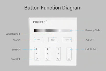Mi-Light B1 4-Zone Single Color Brightness Dimming Smart Touch Panel Remote Controller, works with FUT036 - GekPower