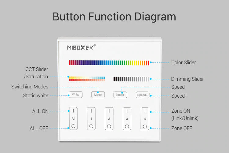 Mi-Light B4 4-Zone RGB+CCT Smart Touch Panel Remote Controller, works with FUT039 - GekPower